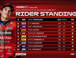 Klasemen Akhir MotoGP 2025, Marc Marquez Koleksi 545 Poin