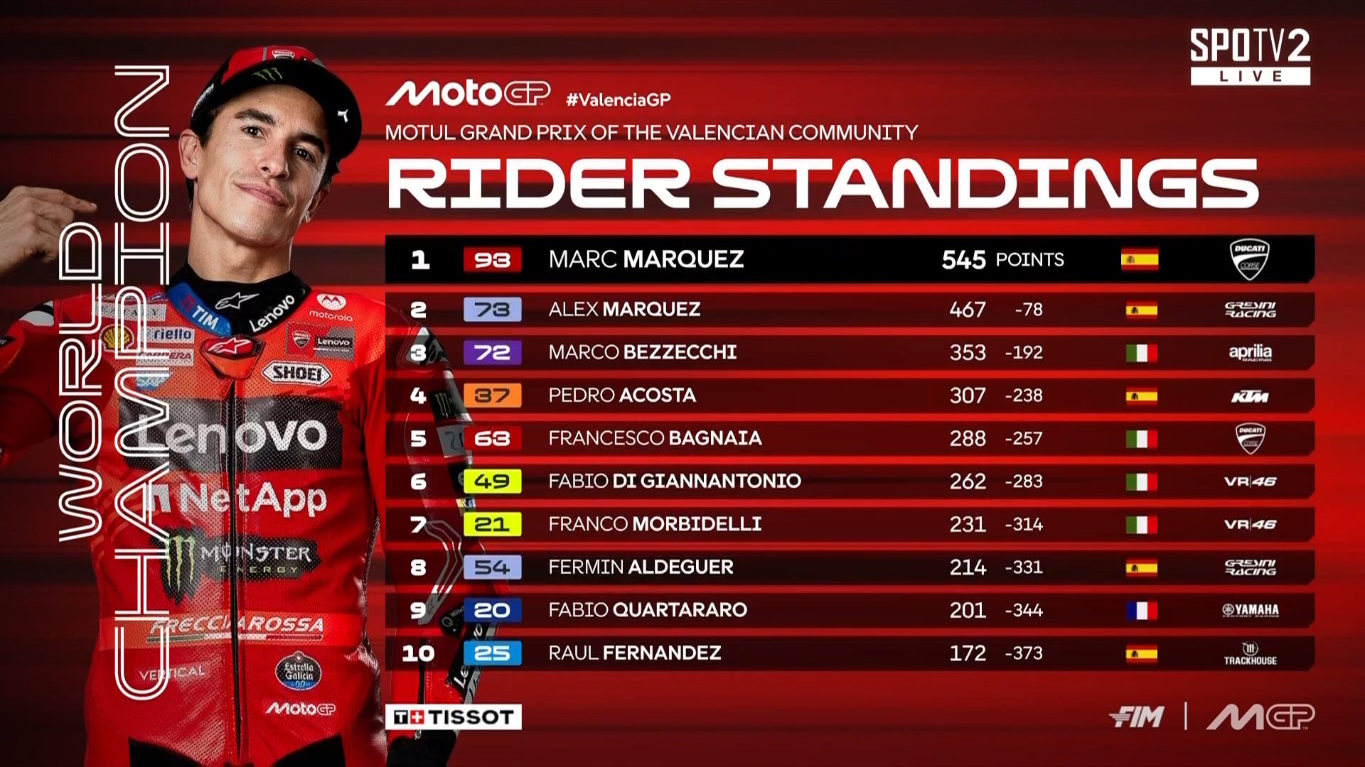 Klasemen Akhir MotoGP 2025