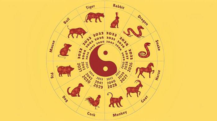 Ramalan Shio Hari Ini