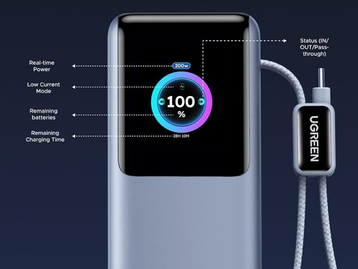 Ugreen Nexode Pro 25.000mAh