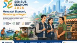 Sensus Ekonomi 2026 Mulai Digelar di Pekanbaru