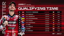 Pole Position MotoGP Prancis Resm Milik Francesco Bagnaia