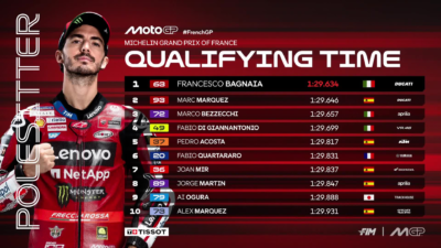 Pole Position MotoGP Prancis Resm Milik Francesco Bagnaia