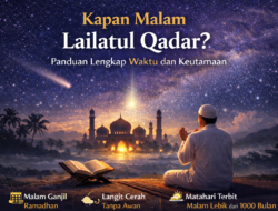 Kapan Malam Lailatul Qadar 2026? Perkiraan Tanggal dan Waktu Malam Paling Mulia di Ramadan