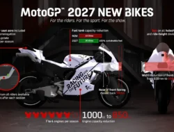 Marquez Optimistis Motor MotoGP 2027 850cc Tetap Cepat dan Aman di Trek
