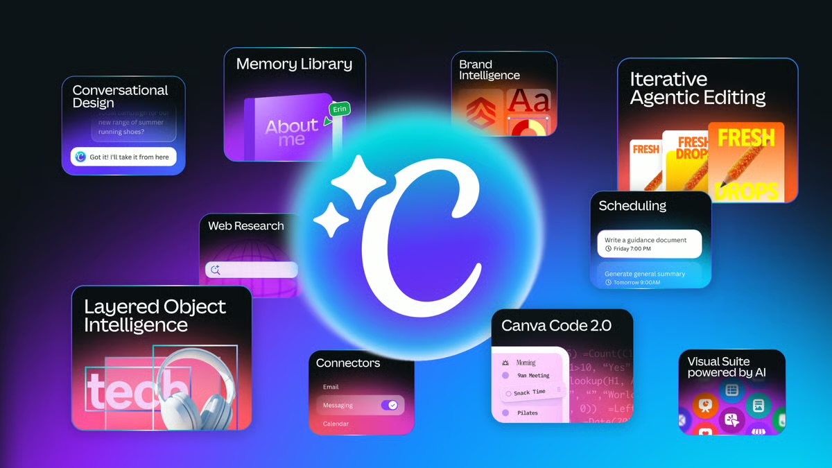 Canva AI 2.0