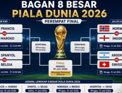 Daftar Resmi Tim yang Lolos Babak 8 Besar Piala Dunia 2026