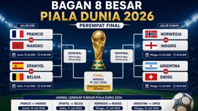 Daftar Resmi Tim yang Lolos Babak 8 Besar Piala Dunia 2026