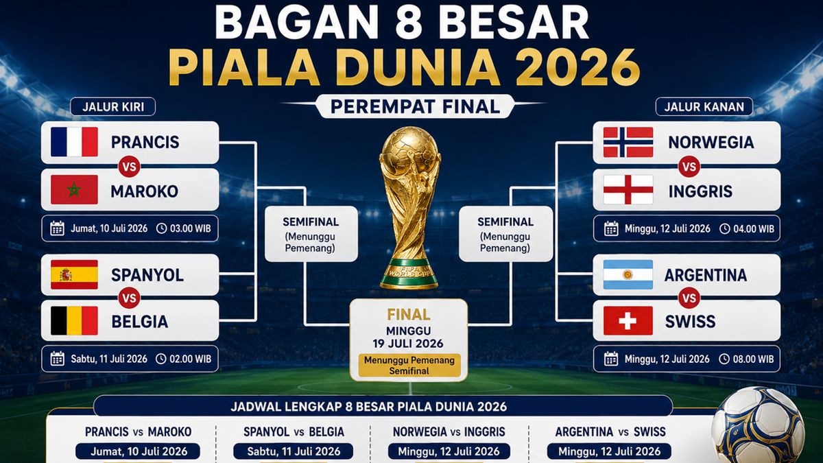 8 Besar Piala Dunia 2026